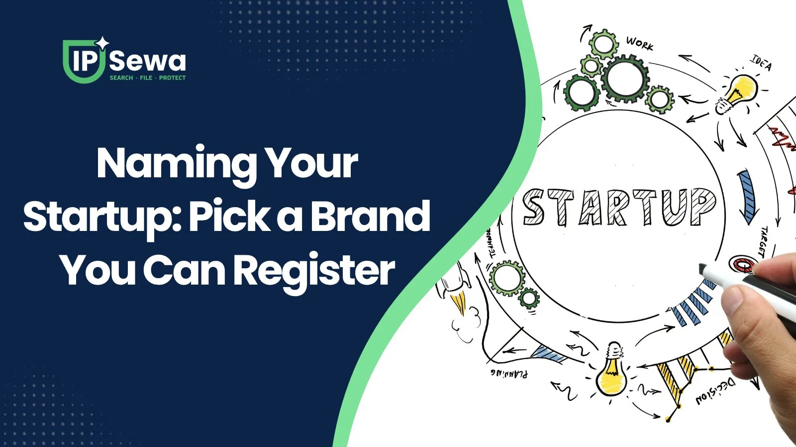 Naming Your Startup: Pick a Brand You Can Register