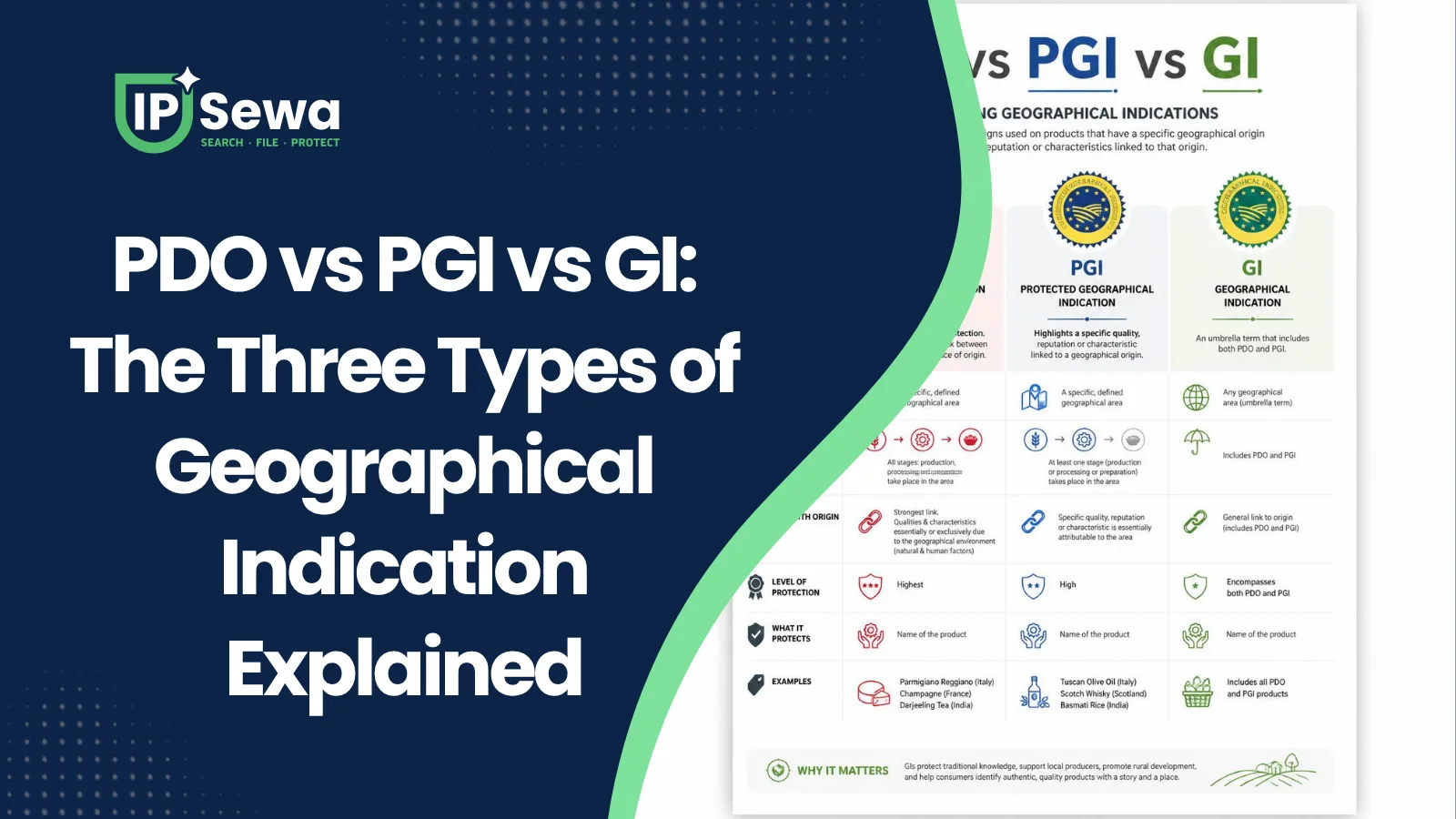 PDO vs PGI vs GI: The Three Types of Geographical Indication Explained